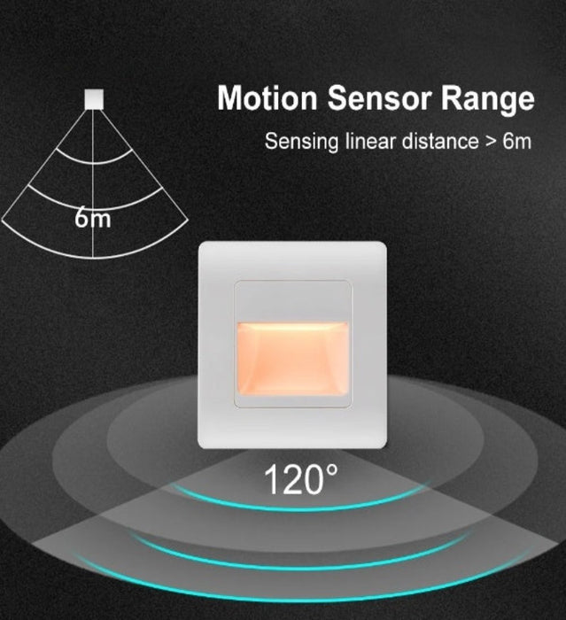 Wall lamp with motion sensor range chart showing 6m distance and 120-degree angle for efficient LED lighting.