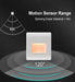 Wall lamp with motion sensor range chart showing 6m distance and 120-degree angle for efficient LED lighting.