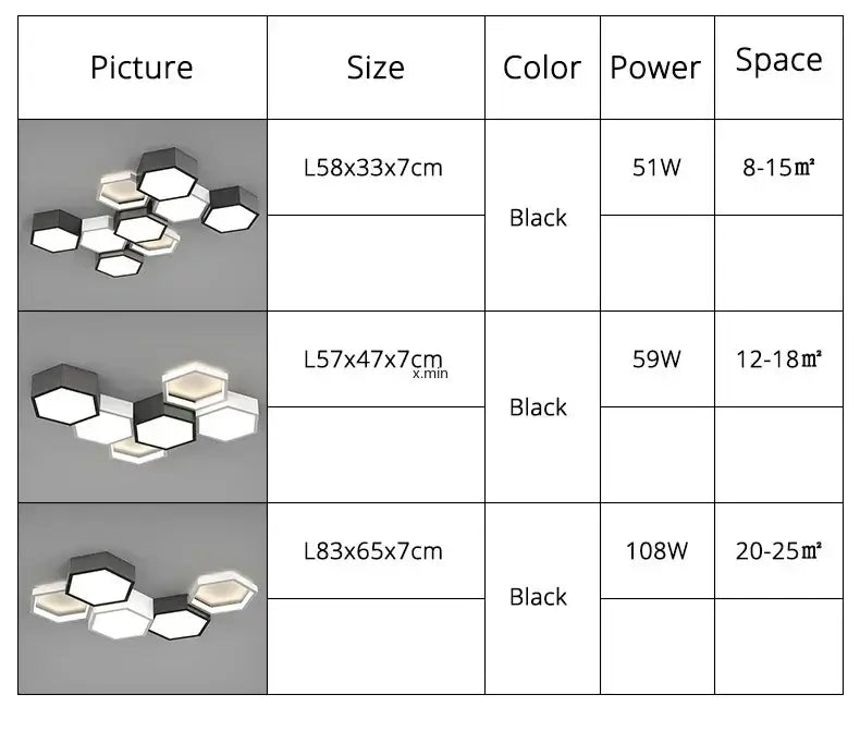 "Hexagon ultrathin LED ceiling lights in three sizes with power ranging from 51W to 108W, for spaces of 8-25 square meters."